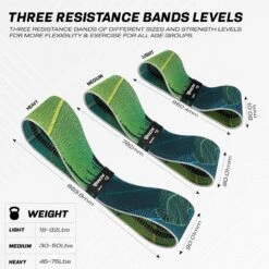 RDX SPORTS RDX CL Heavy-Duty Fabric Resistance Training Bands For Fitness 12 RDX SPORTS RDX CL Heavy-Duty Fabric Resistance Training Bands For Fitness -Rdx Sports cl green fabric resistant training band for fitness and home workouts 2
