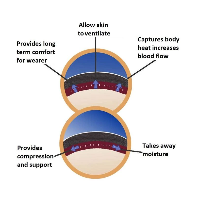 RDX SPORTS RDX R508 Adjustable Knee Patella Support Bands For Athletes 8 RDX SPORTS RDX R508 Adjustable Knee Patella Support Bands For Athletes - Image 6