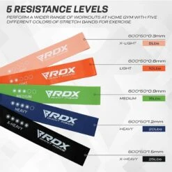 RDX SPORTS RDX R1 5-in-1 Resistance Loop Bands Set -Rdx Sports loop resistence bands 2 1